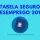 TABELA DO SEGURO DESEMPREGO 2019: NOVOS VALORES